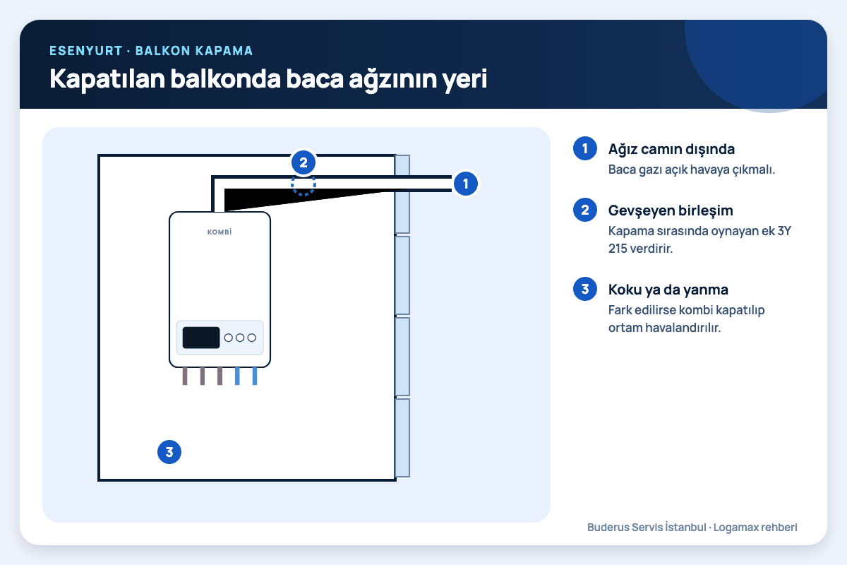 Kapatılan balkonda baca ağzının yeri Esenyurt: kapatılan balkonda baca ağzının yeri; ağız camın dışında, gevşeyen birleşim, koku ya da yanma numaralı notlarla
